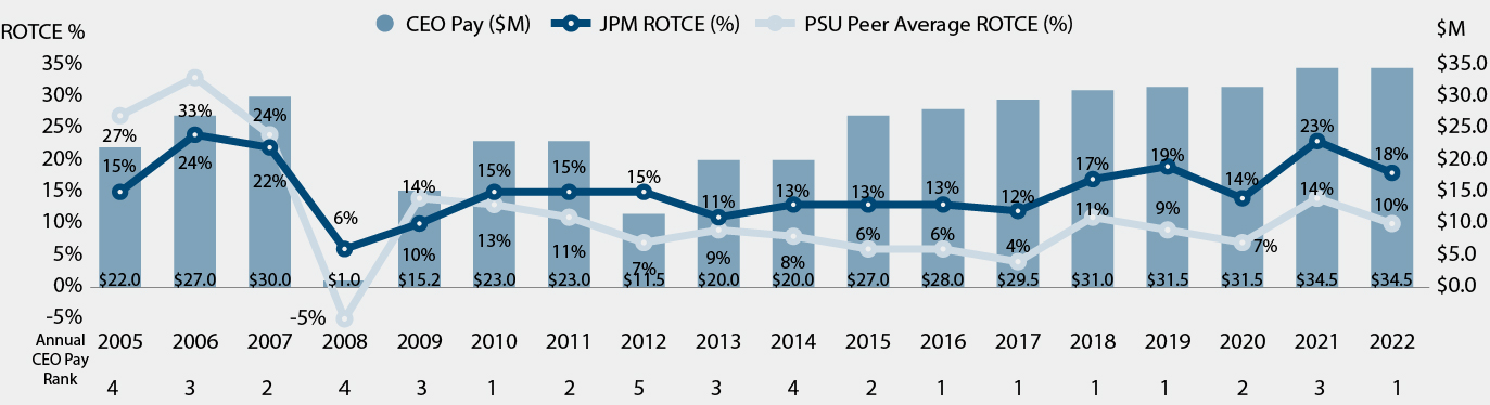 jpm-20230403_g93.jpg